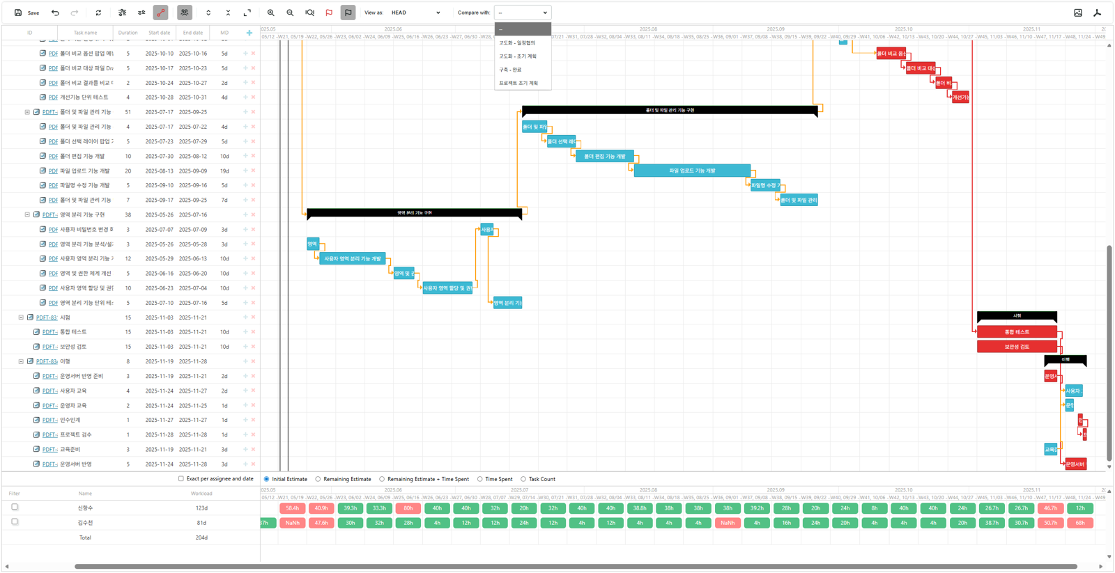 Soften GANTT