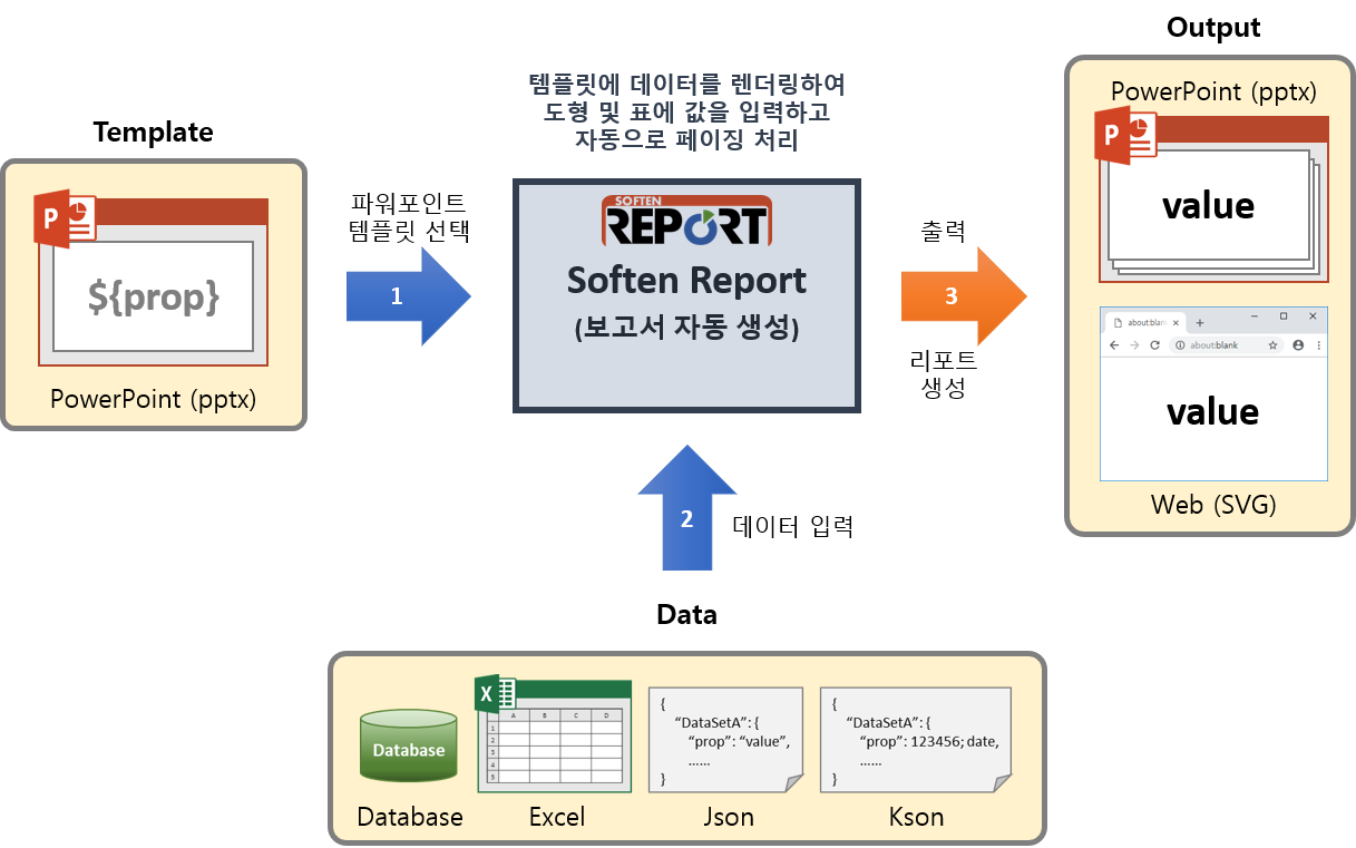 Soften REPORT